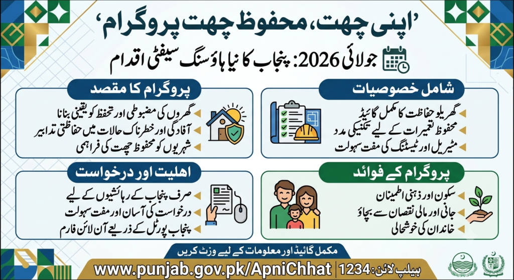 Great News: Apni chat mehfooz chat Program July 2026 – Complete Guide, Eligibility, Loan Details & Registration Update